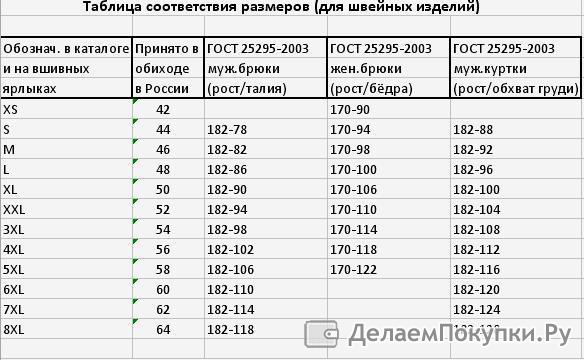 Таблица типовых размеров и ростов одежды