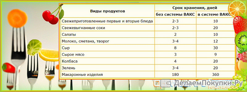 Свежевыжатый сок сколько можно хранить в холодильнике. Овощи в вакууме срок хранения. Срок хранения свежевыжатого сока. Сроки хранения продуктов в вакуумной упаковке таблица. Сколько хранятся продукты в вакууме.