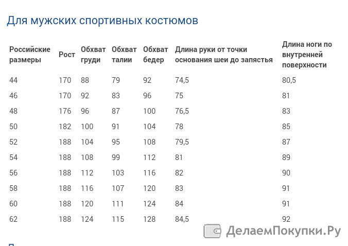 Размеры спортивных костюмов женских. Мужская Размерная сетка спортивных костюмов Садовод. Размерная сетка мужской одежды спортивного костюма Садовод. Мужские спорт костюмы Садовод Размерная сетка. Размерная сетка женских костюмов Садовод.