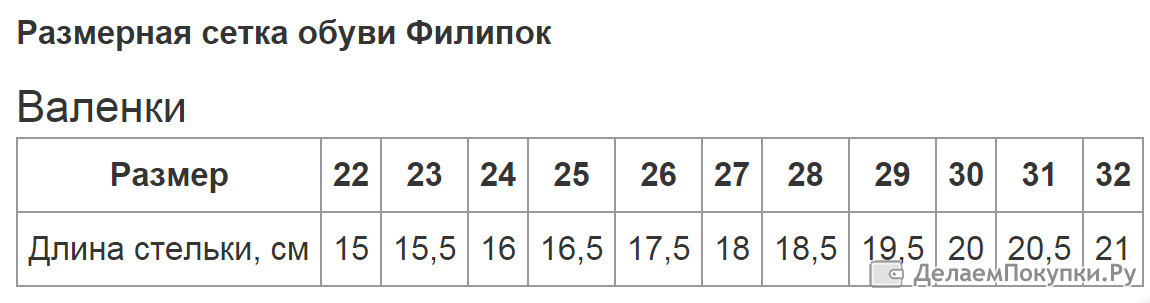 Какой размер валенок. Филиппок Размерная сетка валенки. Обувь Филиппок Размерная сетка. Размерная сетка Филиппок детская обувь. Размерная сетка ввленки Филлипоу.