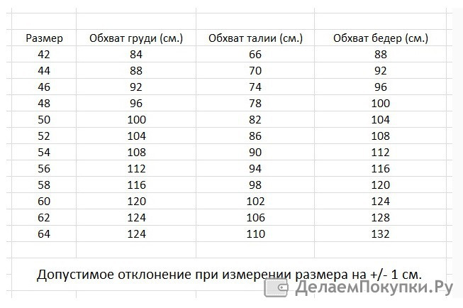 Толщина в обхвате. Обхват груди 50 размер. Обхват груди 46 размер. Размер 50 обхват талии. Размер 50 обхват бедер.