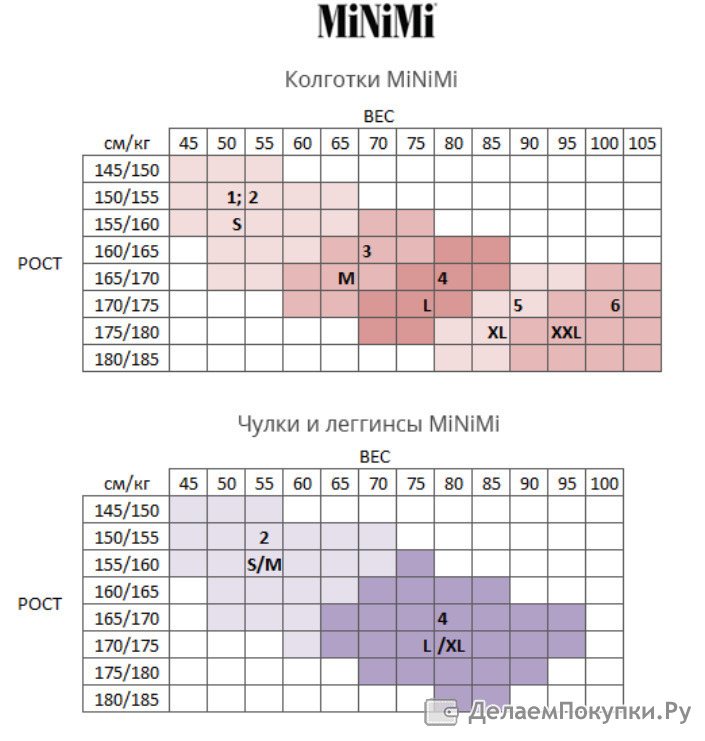 Таблица колготок. Minimi колготки Размерная сетка. Чулки МИНИМИ Размерная сетка. Размерная таблица колготок МИНИМИ. Чулки Minimi Размерная сетка.